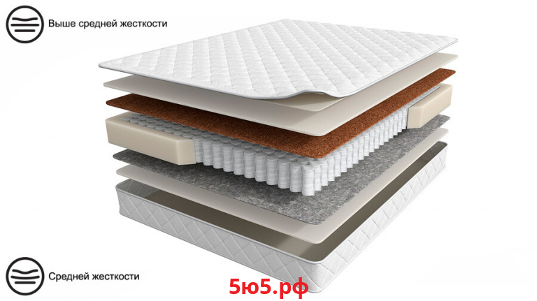 Матрас 200?080 BASIC Duo Comfort - MT200*0800003472192